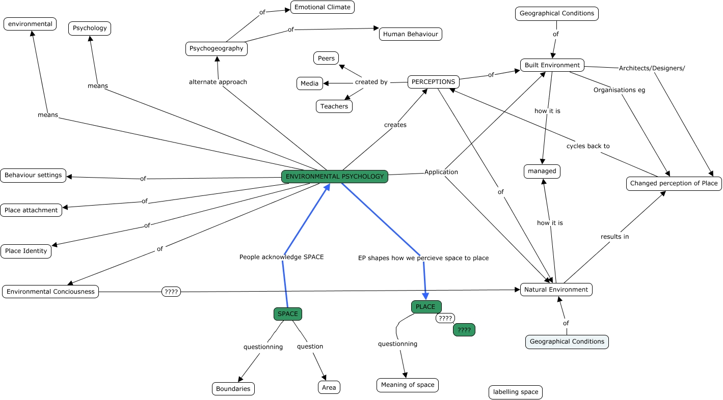 environmental-psychology